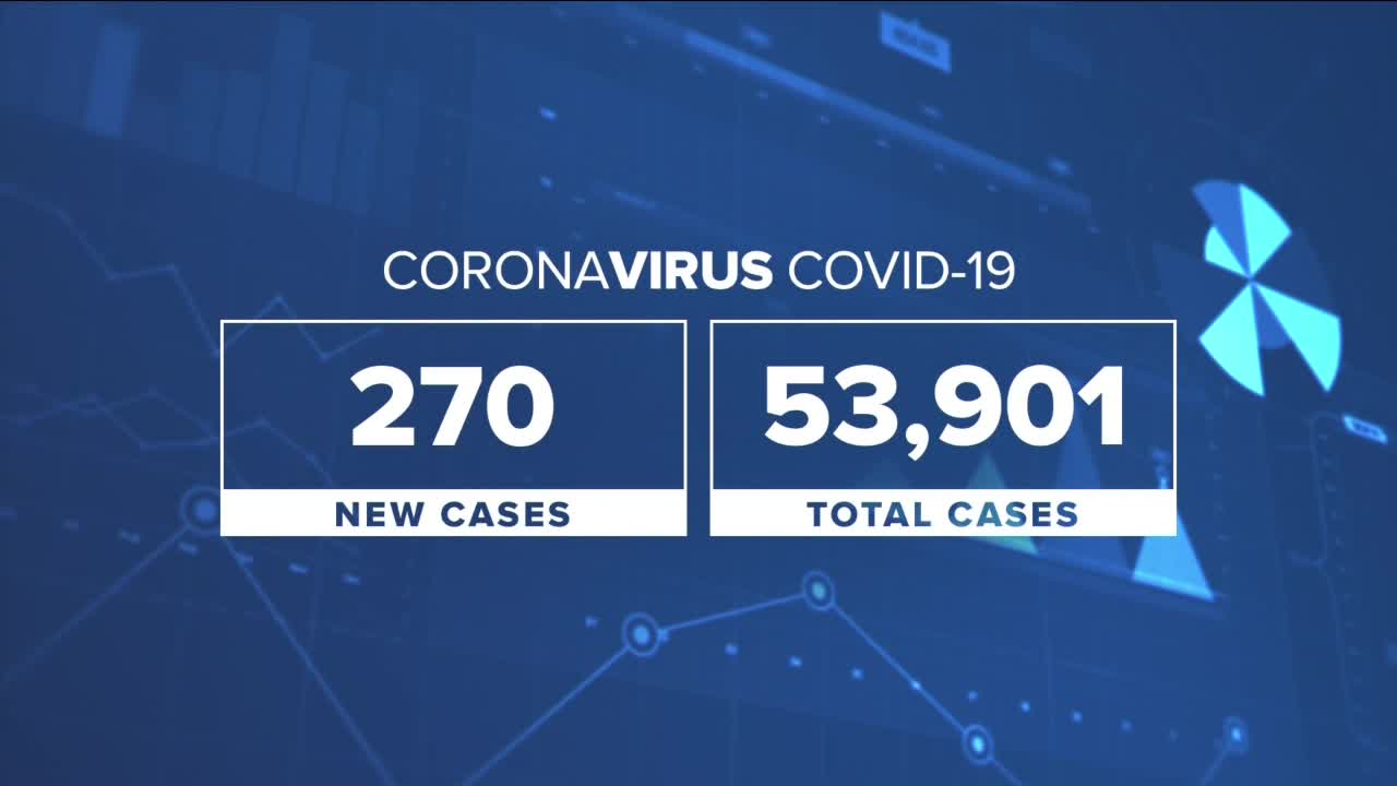 August 19 COVID-19 in Colorado update