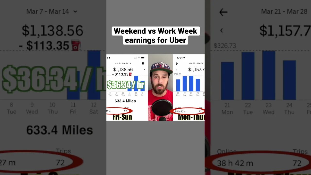 Huge earnings difference on weekdays vs weekend for Uber