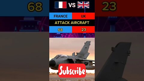 world data.#France army.#Ukarmy. #viralreels #youtubeshorts #datainformation #armylover