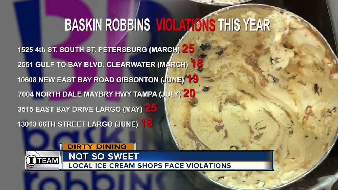 Dirty Dining: Which Baskin-Robbins, Dairy Queen, & Cold Stone Creamery shops had serious violations