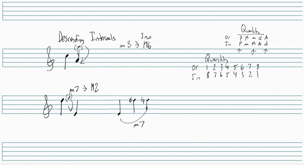 Advanced Music Intervals Part 4: Descending Chromatic Intervals