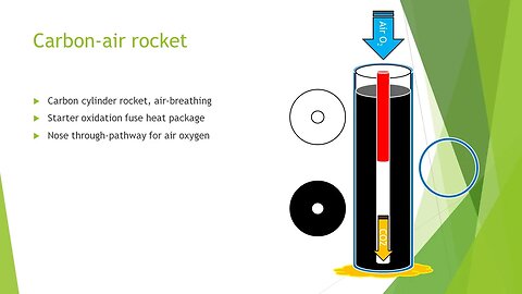 Carbon-Air Rocket