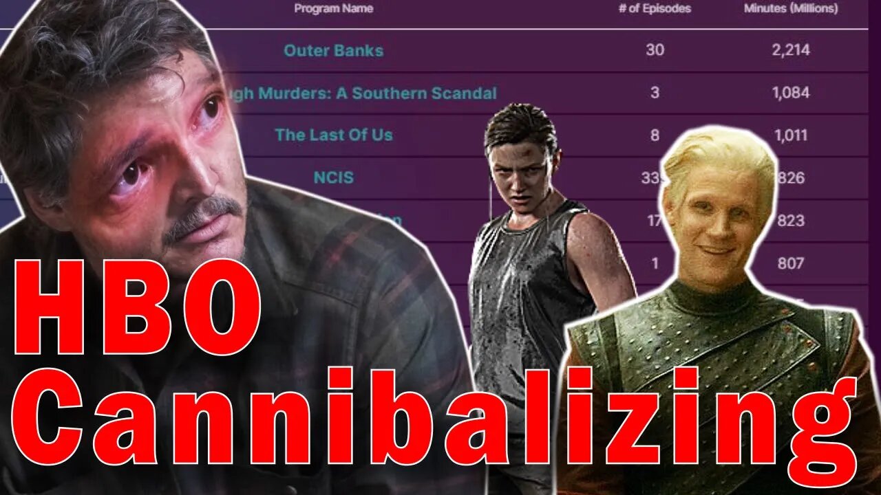 Last of Us VIEWERSHIP Numbers CONTRADICT Headlines | Corporate LIES or Clerical Error?