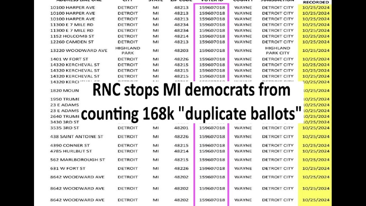 RNC stops Michigan democrats from counting 168k “duplicate ballots”