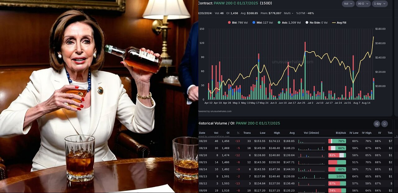 Nancy Pelosi Confronted Again About Insider Trading
