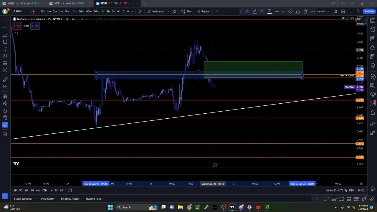 Sunday Futures Charting