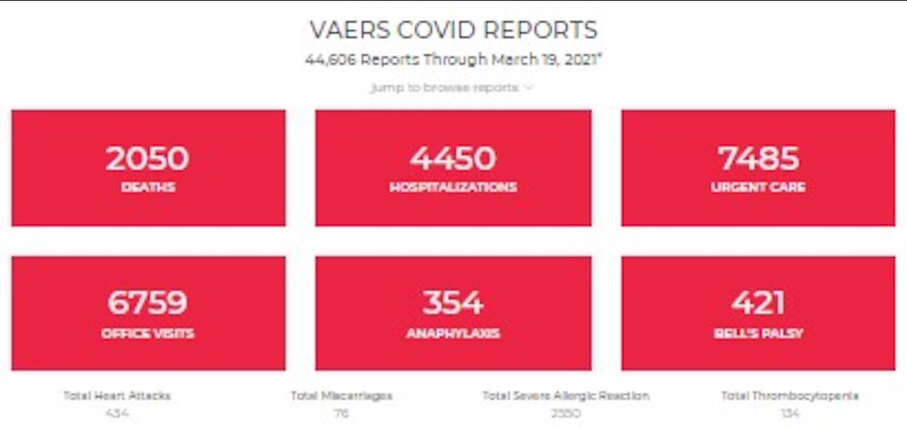 2,050 Dead 44,606 "Adverse Events"! Health Impact Back And A Jamaican Olympic Star Says No Jab!