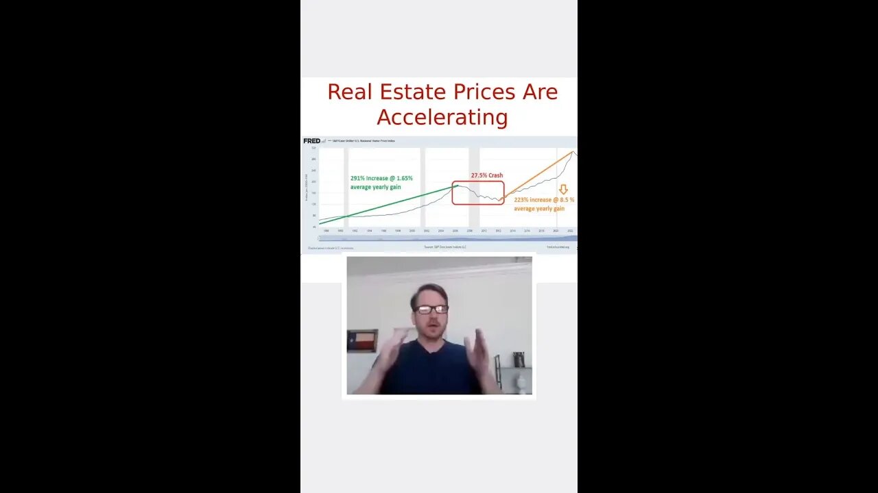 Here is the Future of Real Estate Market!