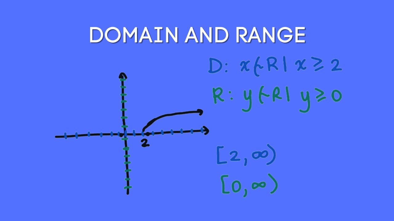 Domain and Range of Functions