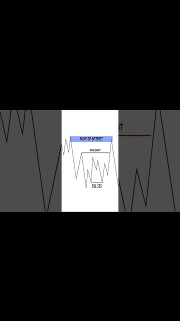 How to Select a POINT OF INTEREST SMART MONEY TRADING STRATEGY