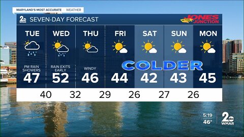 WMAR-2 News Cesar Cornejo Monday weather