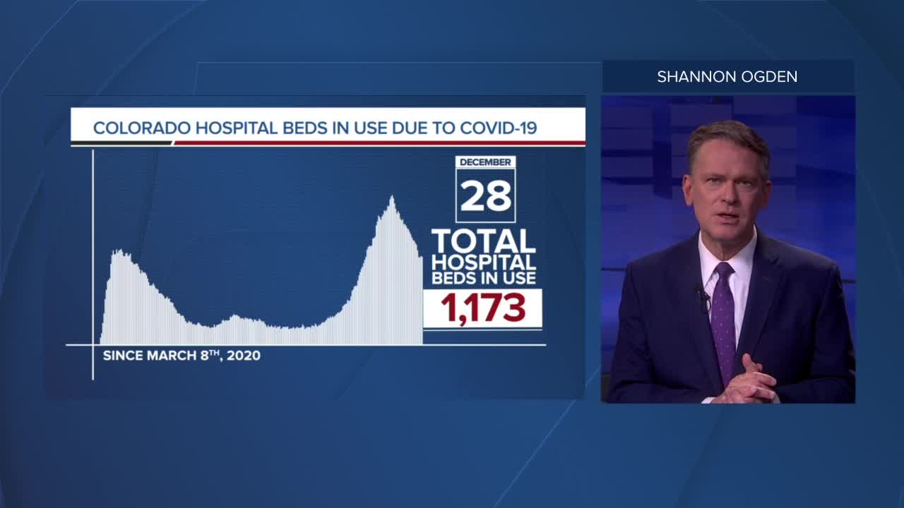 GRAPH: COVID-19 hospital beds in use as of December 28, 2020