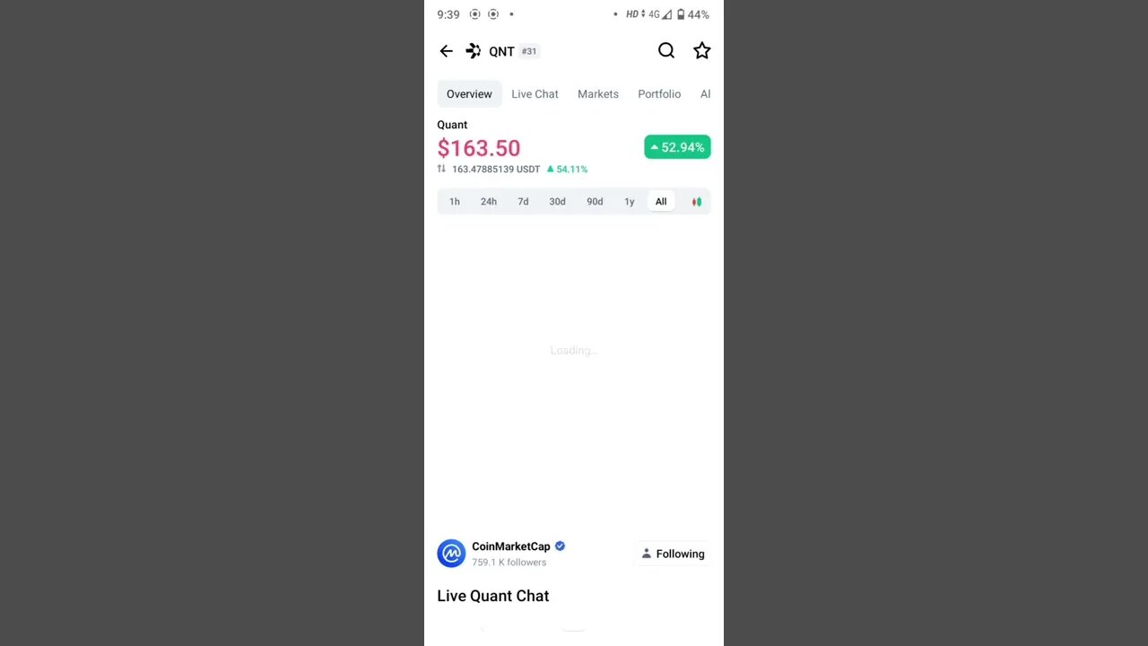 QUANT NETWORK CRYPTO QUANT NETWORK UPDATE #cryptoanalysis #cryptonews #quantnetwork #altcoin