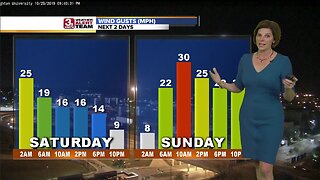 Jennifer's Saturday Forecast