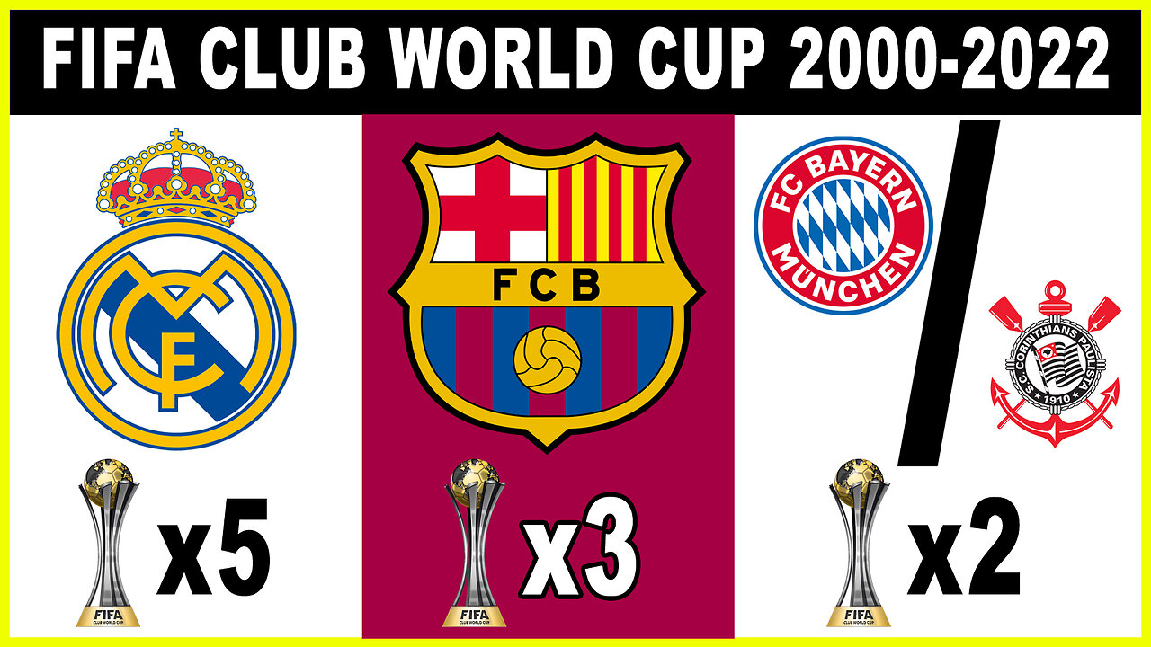 FIFA Club World Cup 2000-2022 • ALL WINNERS