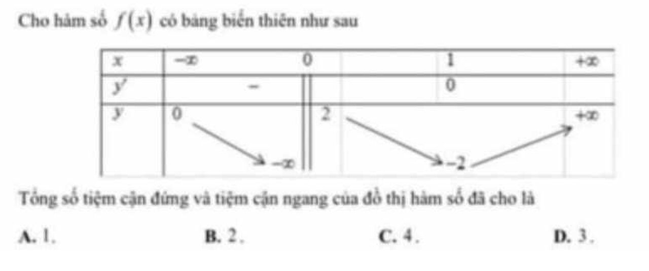 Cho hàm số f(x) có bảng biến thiên như sau. Tổng số tiệm cận đứng và ngang của hàm số