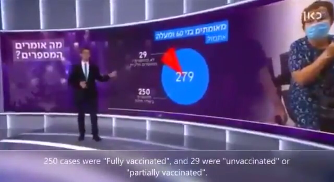 Israhell: The most jabbed country in the world is the most infectious