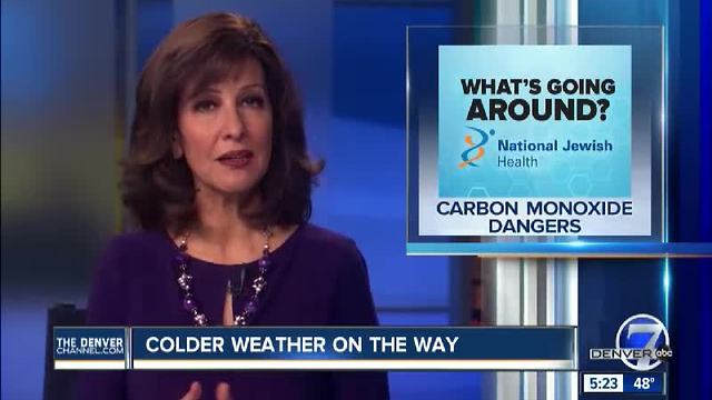 Cabon Monoxide Dangers