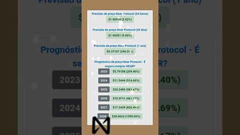 Near Protocol previsão Até 2028 qual será o valor?