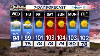 Cloudy, cooler and chances of rain