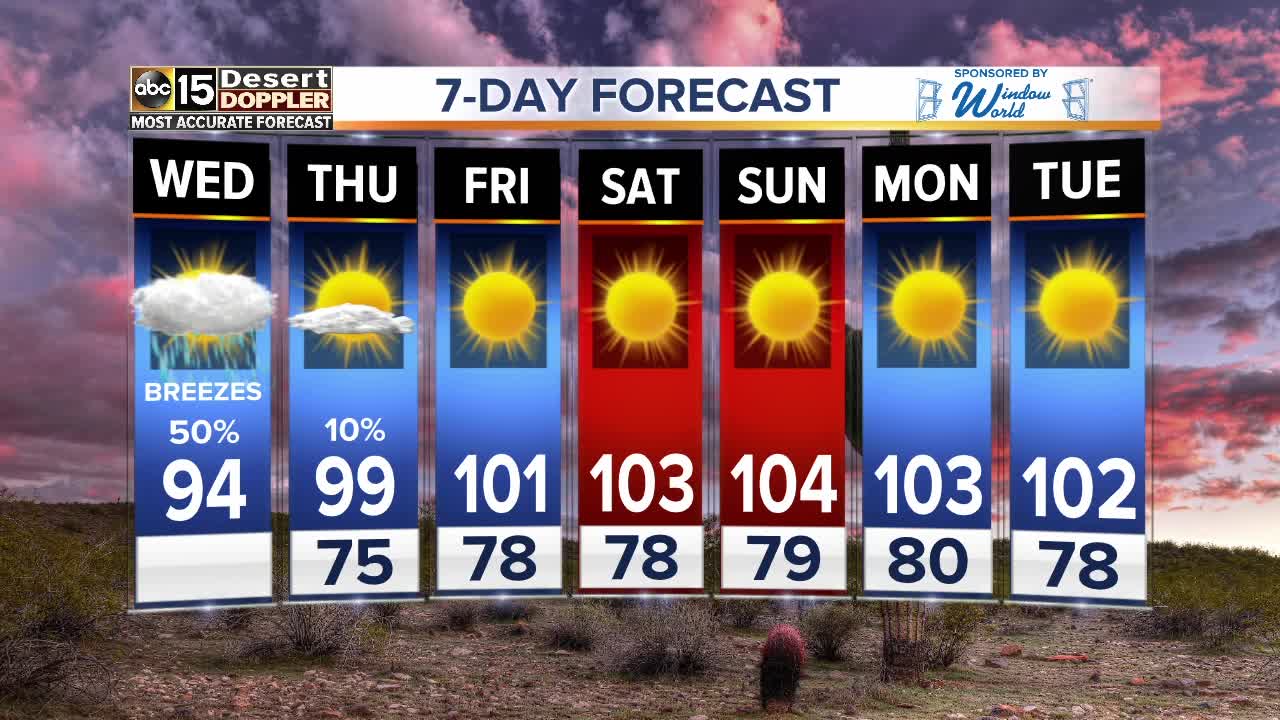 Cloudy, cooler and chances of rain