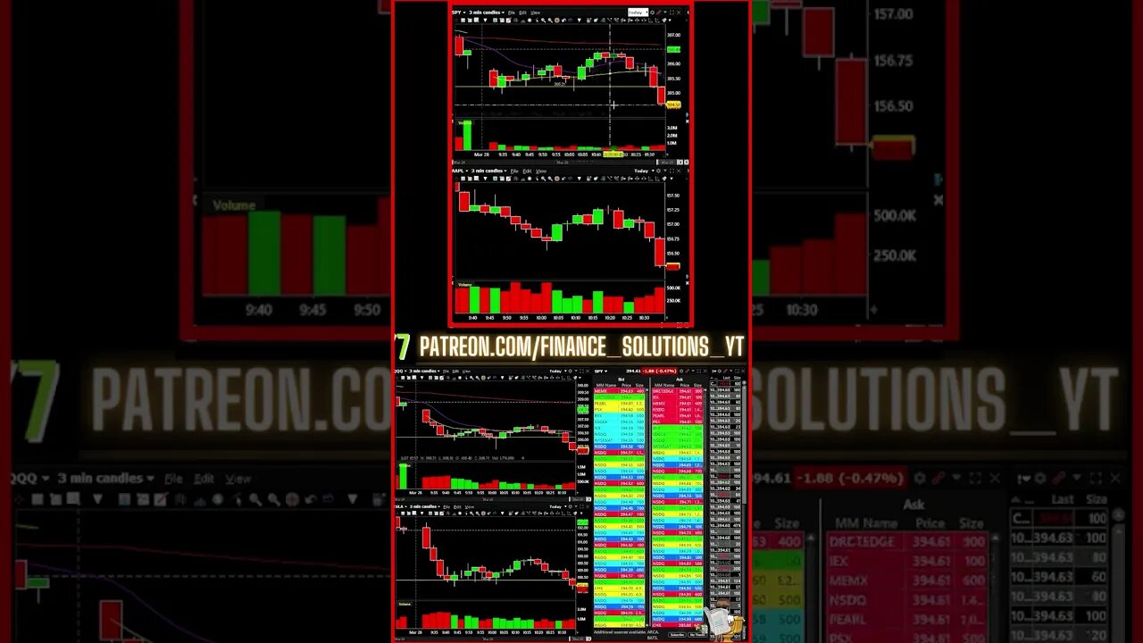 FINANCE SOLUTIONS-YT #shorts