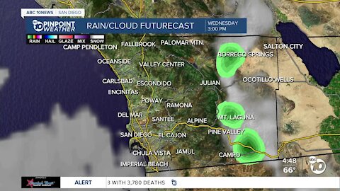 ABC 10News Pinpoint Weather with Meteorologist Megan Parry