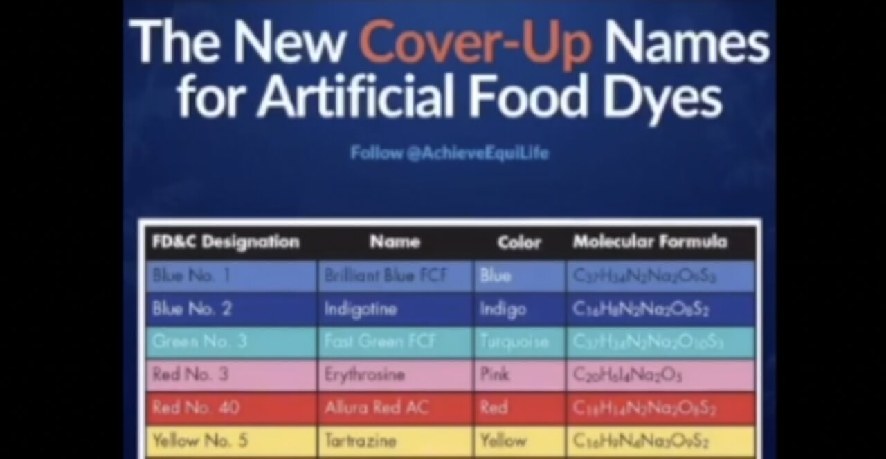 The FDA & Big Food: Poisoning Us with Lies! (Ep. #0040)