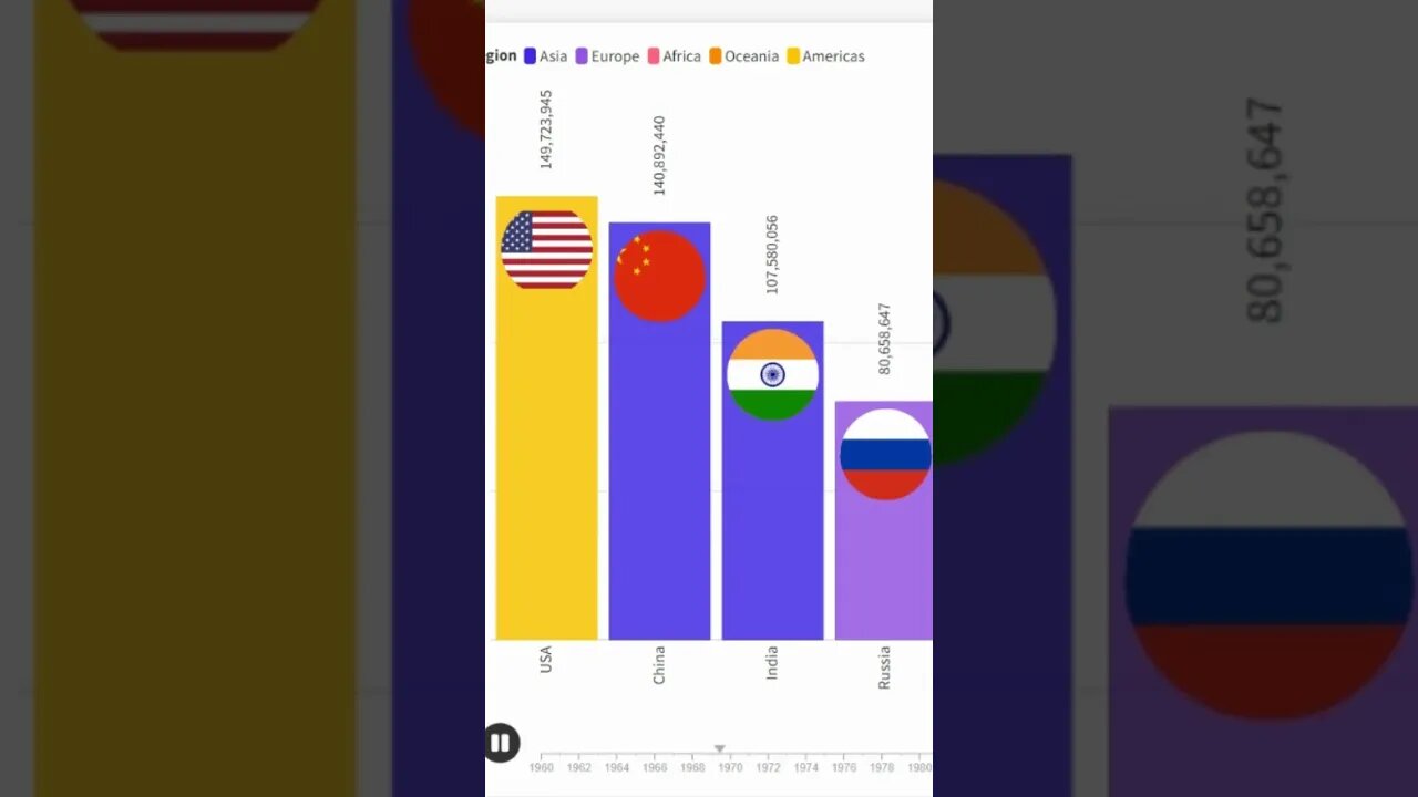 Top 4 countries by urban population #shorts