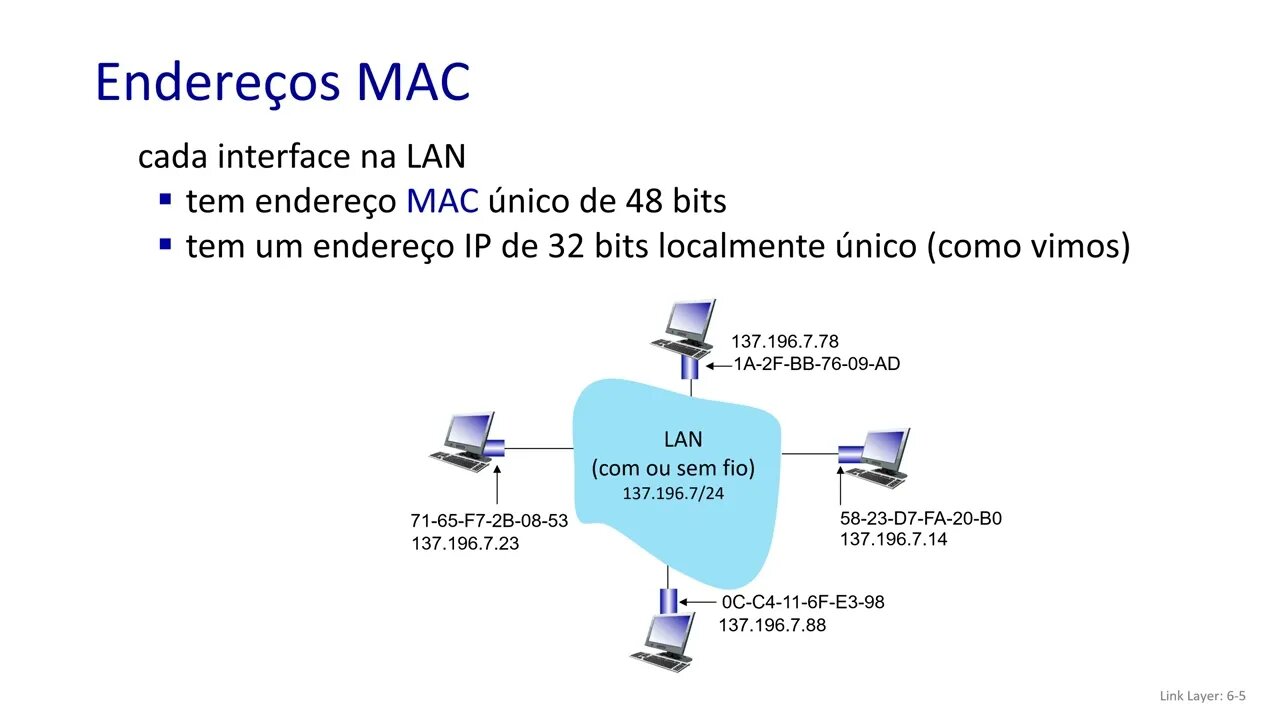 6.4 LANs comutadas: endereçamento, ARP, Ethernet, Switches, VLANs - Redes de Computadores