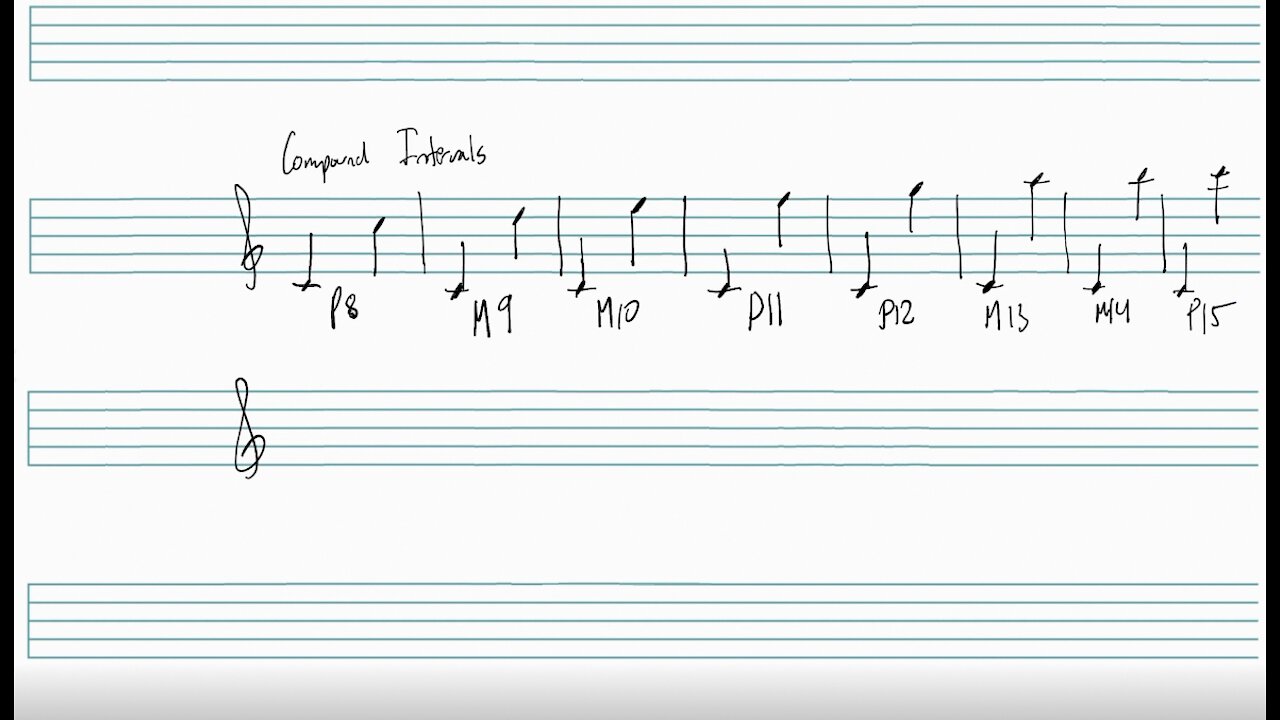 Advanced Music Intervals Part 5: Compound Intervals