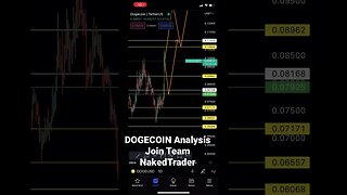 DOGECOIN analysis $ due to Elon Musk’s twitter effect | #dogecoin #twitter #shorts