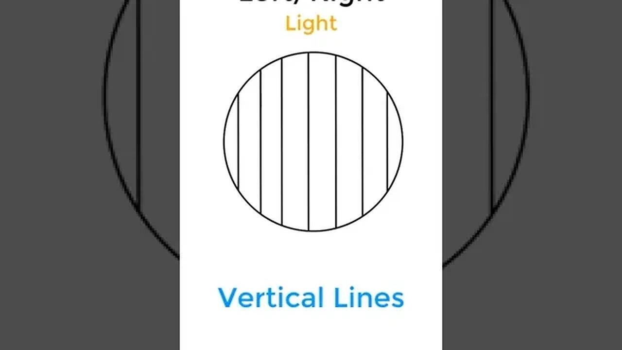 Ways to shade a sphere - Basic Line Guide