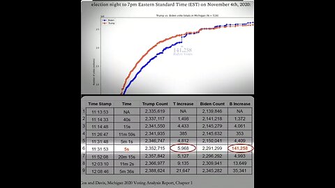 Flashback 2020 - ELECTION FRAUD - HERE IS THE EVIDENCE!🍿🐸🇺🇸
