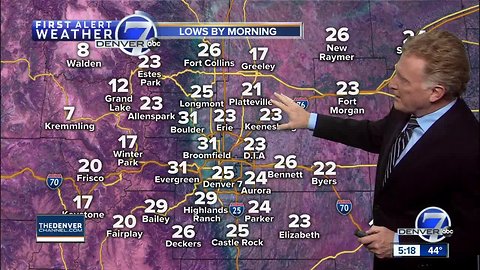 Tuesday evening forecast