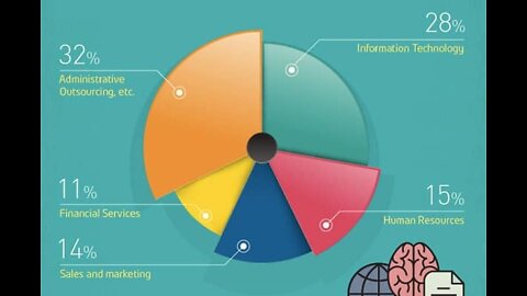 Why Doing Your Own Digital Marketing is Actually Costing You Money, Not Saving It