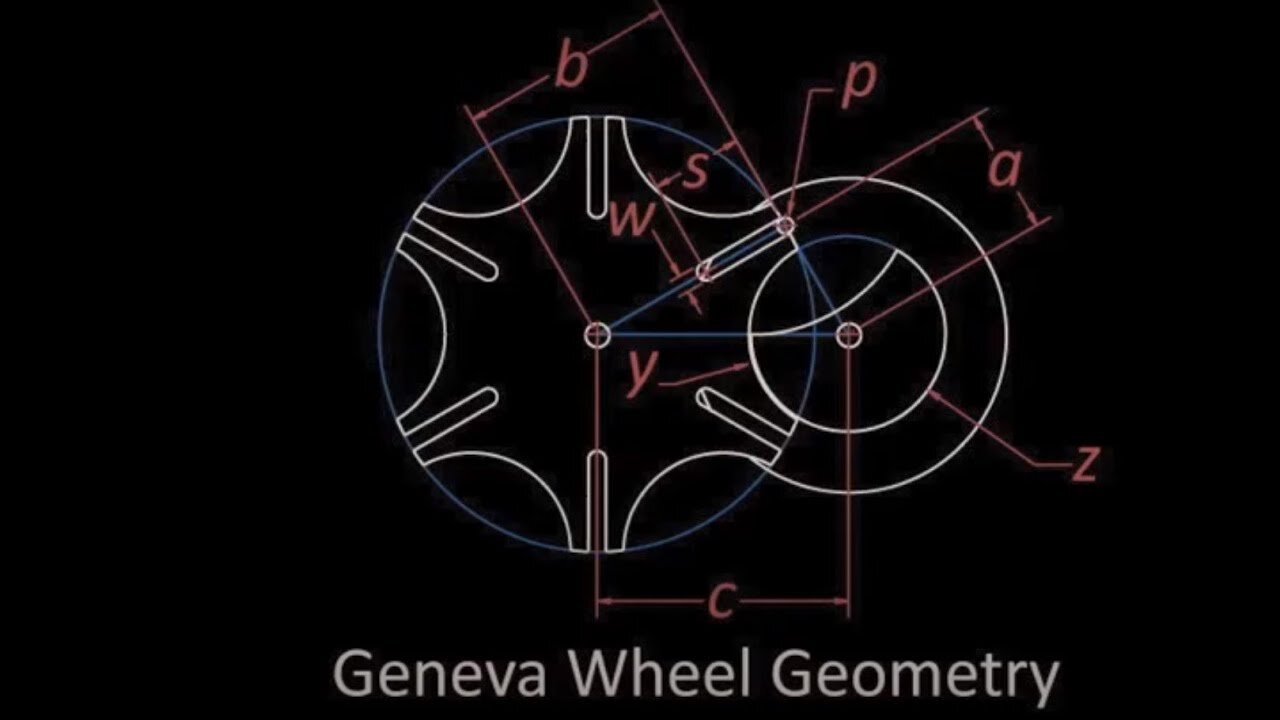 Geneva Mechanism