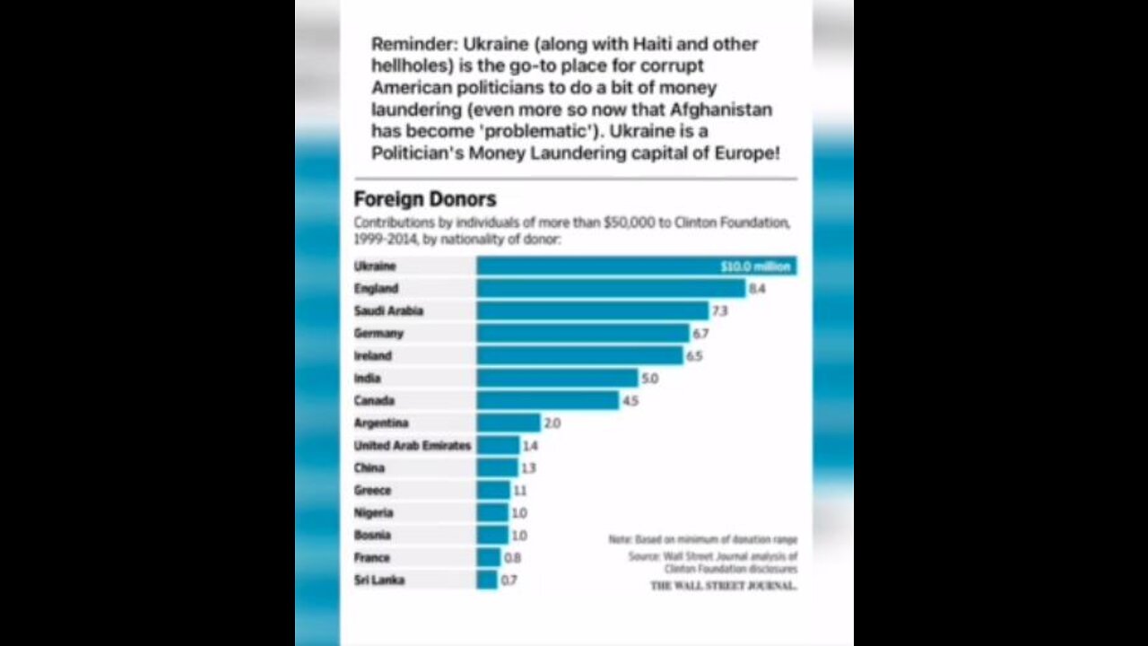 PUTIN TARGETING BIOWEAPONS LAB?