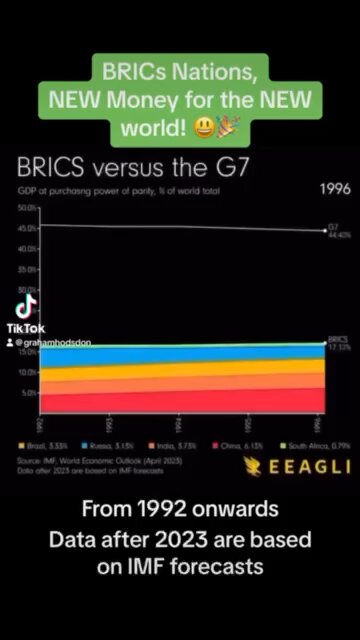BRICS nations overtaking G7 for GDP