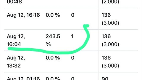 Bad actors so desperate for our AMC shares they borrowed 1 counterfeit AMC share at 243.5% CTB Sat