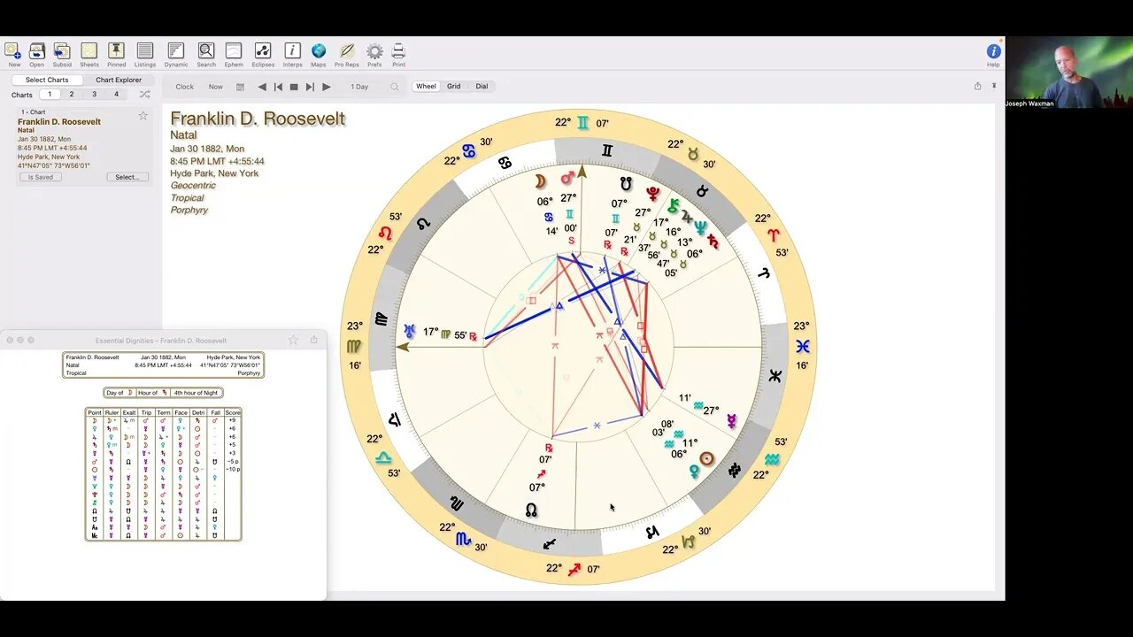 Franklin D Roosevelt Astrology