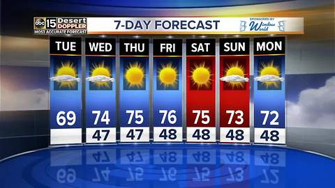 End of 2017 looking to be warm