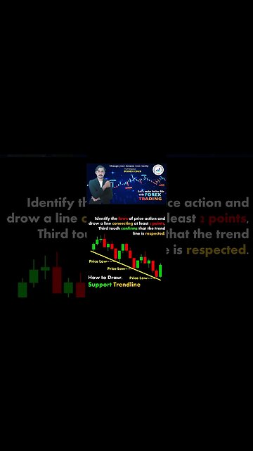Support trendline chart patterns|price action|technicalanalysis|trendline|nationalforexacademy