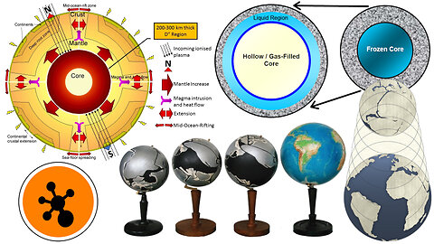 MES Livestream 44: Methylminer Presents Evidence of a Hollow and Expanding Earth