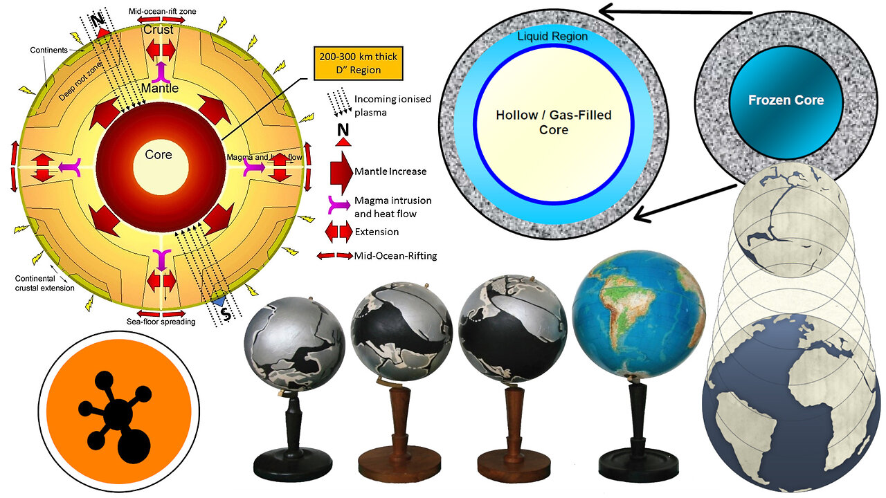 MES Livestream 44: Methylminer Presents Evidence of a Hollow and Expanding Earth