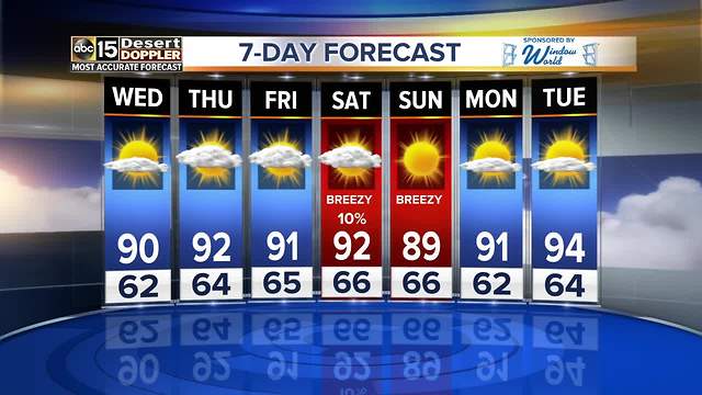 Grab the sunscreen! The 90s are returning to the Valley