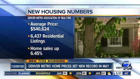 Denver metro home prices set new record