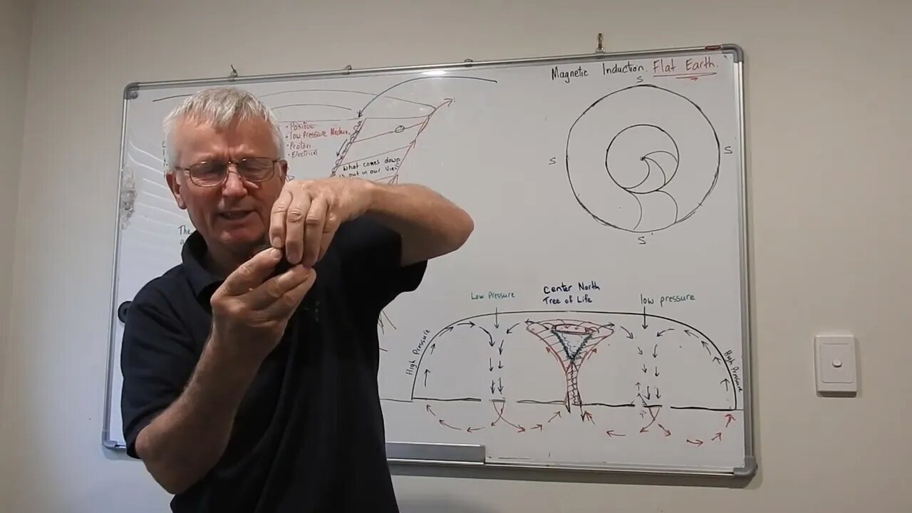FE & Edmond Halley's 11 degrees Lateral Curving Magnetic Field Lines.