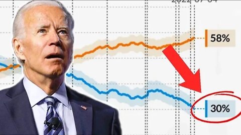 Biden Approval Rating Hits HISTORICAL Low in New Poll