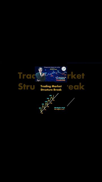 Trading market structure breakTrend Reversal chart pattens|price action|technical analysis|trendline